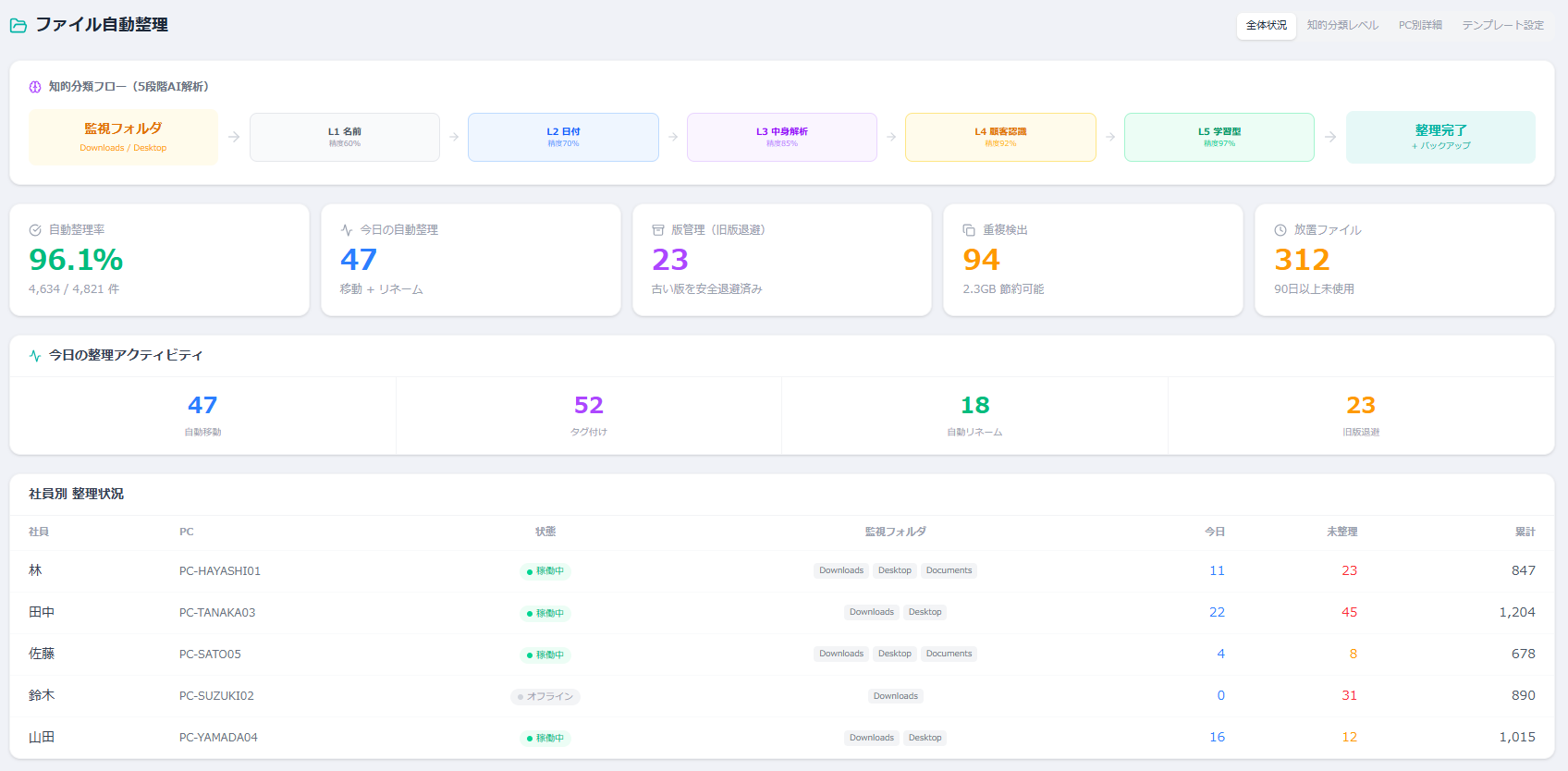 ファイル自動整理ダッシュボード