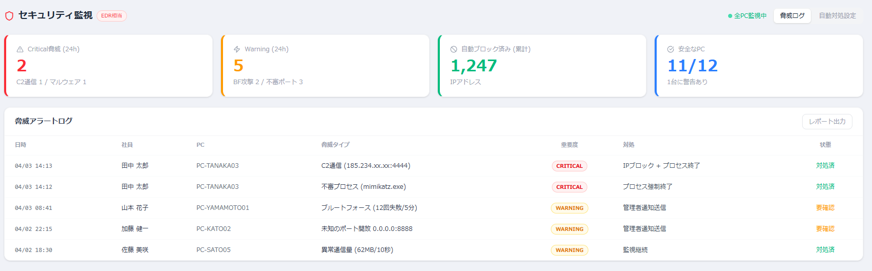 セキュリティ監視ダッシュボード